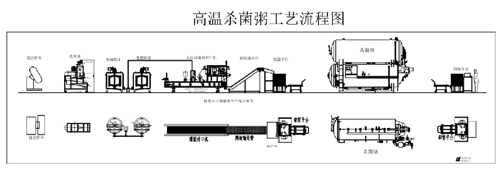 龙应八宝粥生产线