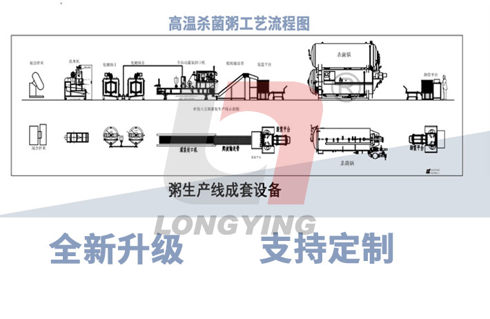 龙应粥全自动灌装封口机