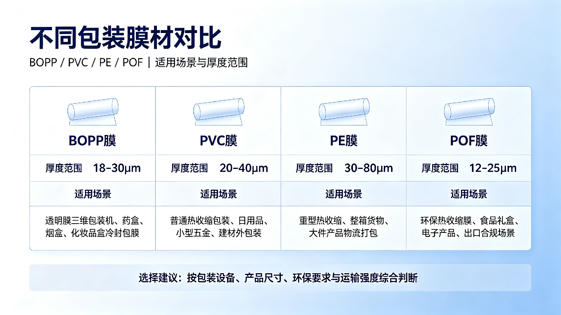 透明膜三维包装机速度对比 (1).png