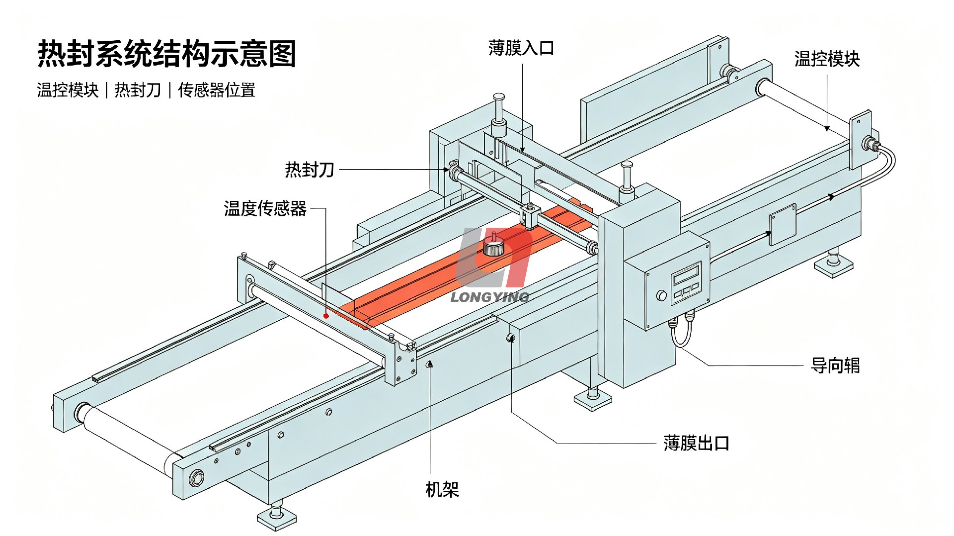 透明膜三维包装机速度对比 (2).jpg